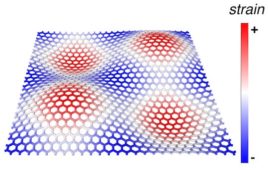 A carefully contoured substrate can set up strain patterns in two-dimensional materials that affect their electronic and magnetic properties, according to a theoretical study at Rice University. These patterns could be used to explore quantum effects. Courtesy of the Yakobson Research Group/