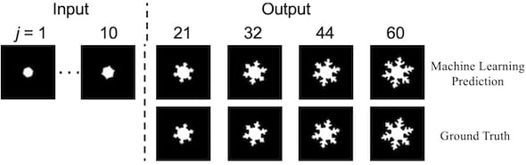 Engineers at Rice University and Lawrence Livermore National Laboratory are using neural networks to accelerate the prediction of how microstructures of materials evolve. This example predicts snowflake-like dendritic crystal growth. (Credit: Mesoscale Materials Science Group/Rice University)