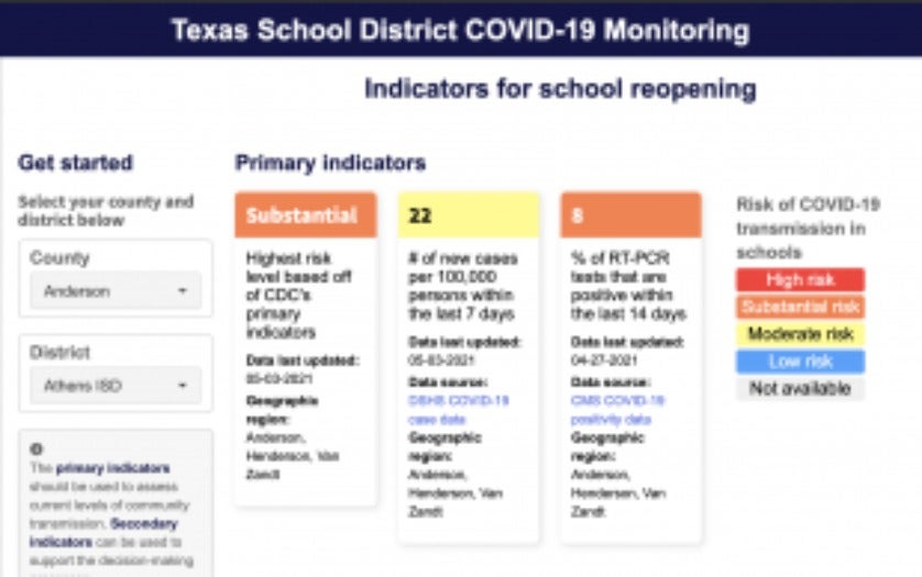 Texas School District COVID-19 Monitoring