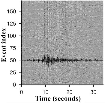 A graph extracted by a novel Rice University algorithm shows waveforms from the cluster associated with precursors and aligned with respect to a reference waveform within the cluster. The data was from three seismograms collected over the course of the day before the Nuugaatsiaq landslide. Courtesy of Nature Communications
