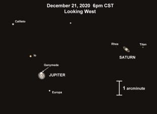 A view showing how the Jupiter-Saturn conjunction will appear in a telescope pointed toward the western horizon at 6 p.m. CST, Dec. 21, 2020. The image is adapted from graphics by open-source planetarium software Stellarium. (This work, "jupsat1," is adapted from Stellarium by Patrick Hartigan, used under GPL-2.0, and provided under CC BY 4.0 courtesy of Patrick Hartigan)