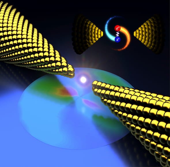 Rice University physicists discover that plasmonic metals can be prompted to produce “hot carriers” that in turn emit unexpectedly bright light in nanoscale gaps between electrodes. Illustration by Longji Cui and Yunxuan Zhu