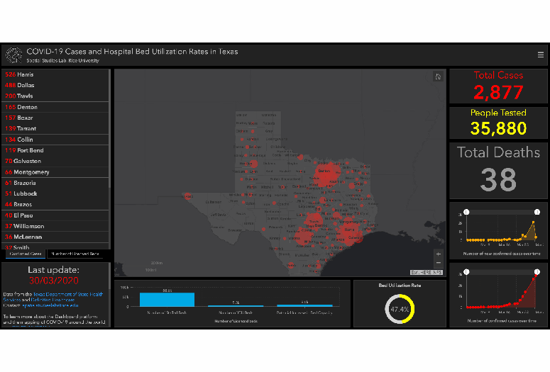 Coronavirus in Texas dashboard