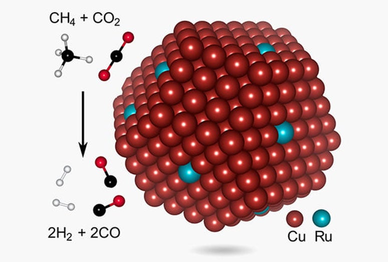 Rice University researchers boosted the stability of their low-energy, copper-ruthenium syngas photocatalysts by shrinking the active sites to single atoms of ruthenium (blue). (Image by John Mark Martirez/UCLA)