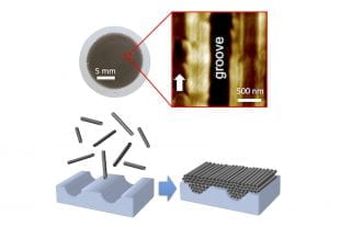 Rice University researchers found single-walled carbon nanotubes line up side by side in 2D films due to small grooves in the filter paper upon which the films form during vacuum filtration. Films as large as 1 inch in diameter (top left) form atop paper filters that separate nanotubes from liquid surfactant. Rice researchers showed that grooves in the paper (top right) guide nanotubes (bottom) into highly ordered arrangements. (Image courtesy of Kono group/Rice University)