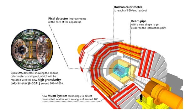 LHC Diagram