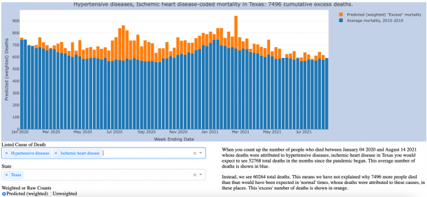 Explore the full dashboard at www.covid-excess-mortality.net.