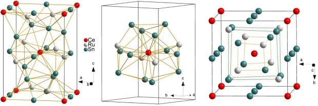 Three depictions of the structure of CeRu4Sn6, a semimetal made from one part cerium, four parts ruthenium and six parts tin. Austrian and U.S. physicists found the material is quantum critical in its native state. (Image courtesy of S. Bühler-Paschen/TU Wien)