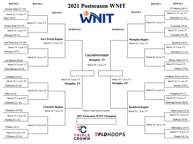 2021 Women's NIT bracket (click to enlarge)
