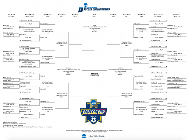 NCAA Women's Soccer Tournament bracket 