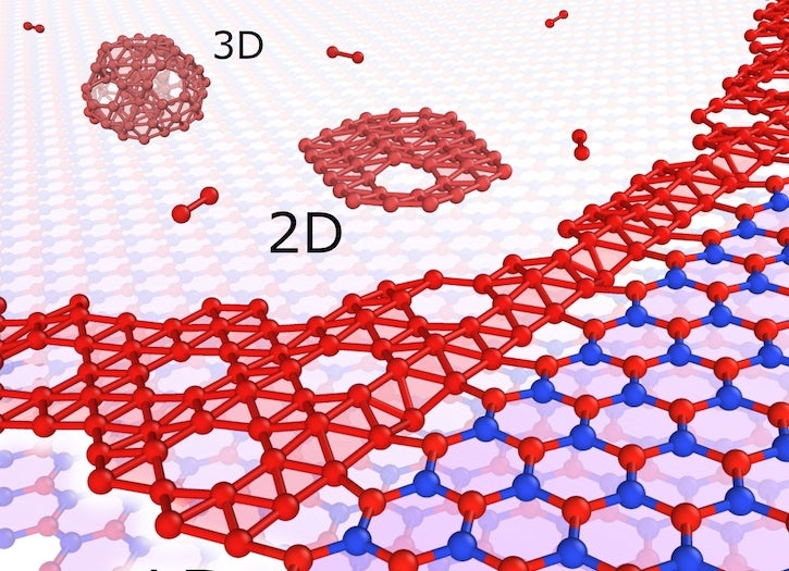 A study by Rice University materials scientists shows it may be possible to grow borophene -- 2D boron -- in a way that allows for easy separation from a substrate. They calculated that borophene grown on hexagonal boron nitride allows for nucleation of borophene along the edges of steps in the substrate. 