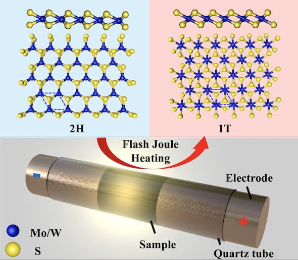Rice University scientists extended their technique to produce graphene in a flash to tailor the properties of 2D dichalcogenides molybdenum disulfide and tungsten disulfide, quickly turning them into metastable metallics for electronic and optical applications. Courtesy of the Tour Group