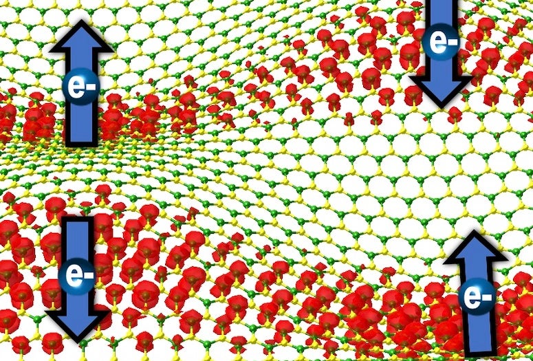 A new theory by Rice University researchers suggests that 2D materials like hexagonal boron nitride, at top, could be placed atop a contoured surface and thus be manipulated to form 1D bands that take on electronic or magnetic properties. 