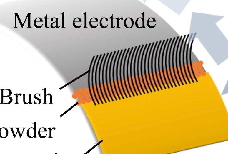 Brushing powdered phosphorus and sulfur into lithium anodes helps keep them from forming damaging dendrites in rechargeable batteries.