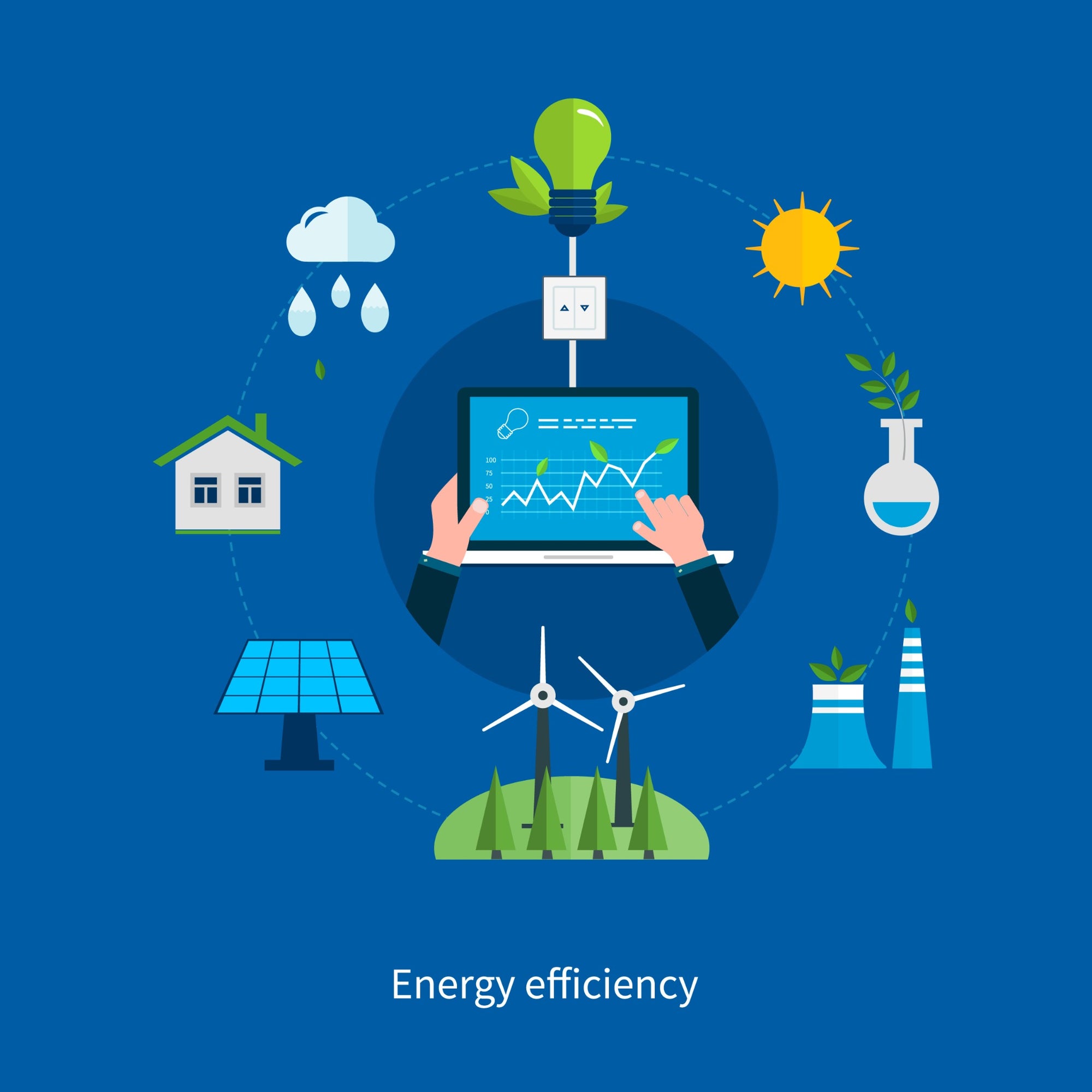 Energy example