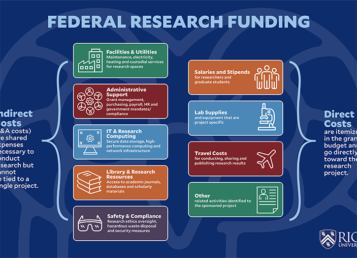 federal research funding