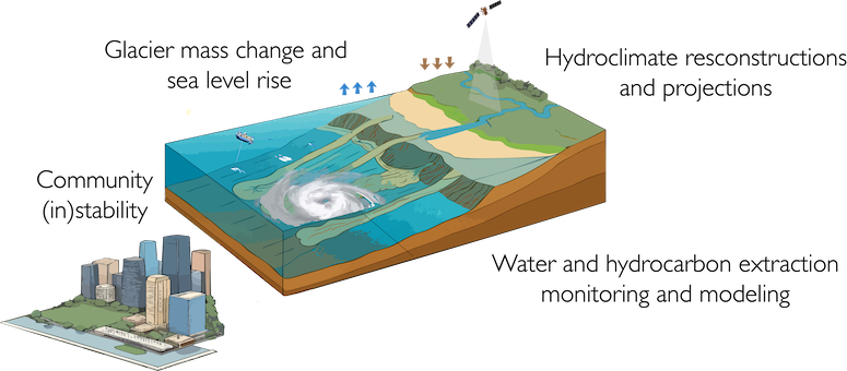A cutout of land meeting sea, with the four aims of the grant listed out.