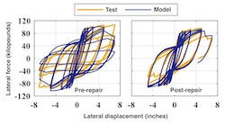 Civil engineers at Rice University and Texas A&M have developed a computational modeling strategy to plan repairs to damaged reinforced concrete columns. This illustration shows the models' ability to closely predict the pre- and post-repair responses of a laboratory-tested reinforced concrete column. (Credit: Mohammad Salehi/Rice University)