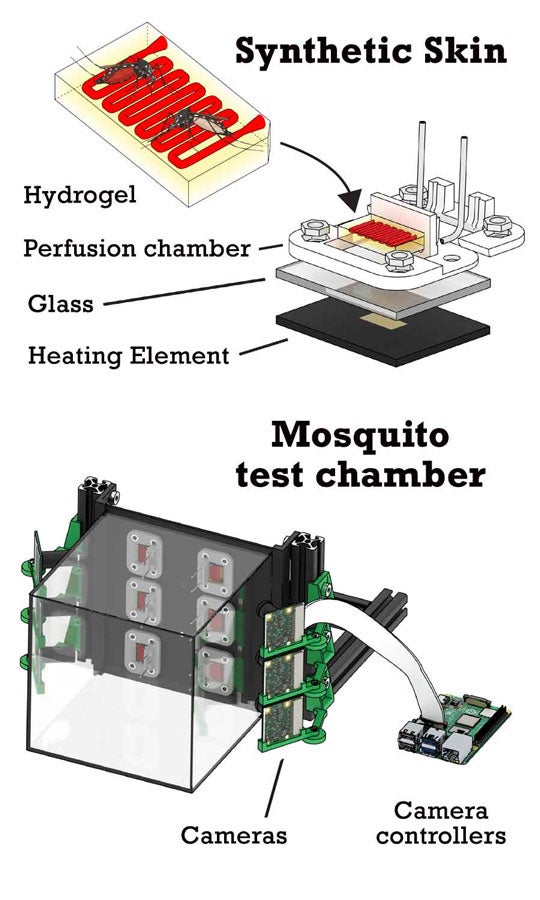 illustration of high-tech mosquito test chamber 