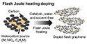figure describing flash Joule heating process for doped graphene