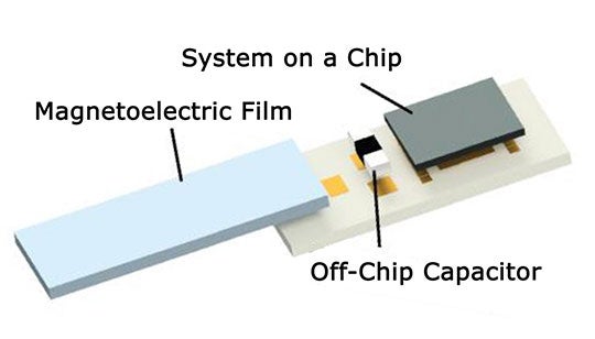 infographic for Rice University’s programmable, nerve-stimulating MagnetoElectric Bio ImplanT, or ME-BIT