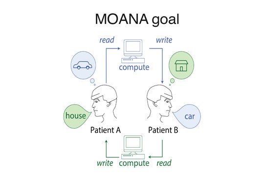 DARPA-funded MOANA project illustration