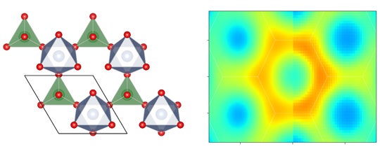 figure illustrating findings from nickel molybdate crystals