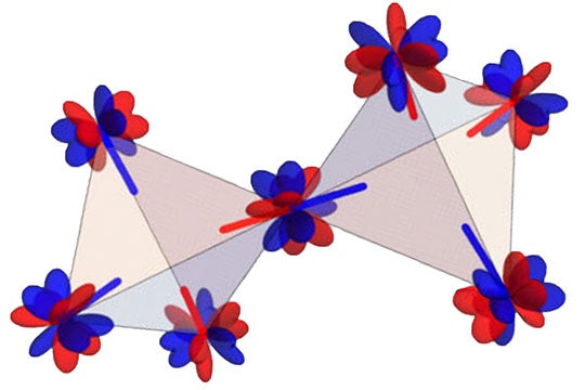 Illustration depicting octupolar magnetic moments in cerium zirconium pyrochlore