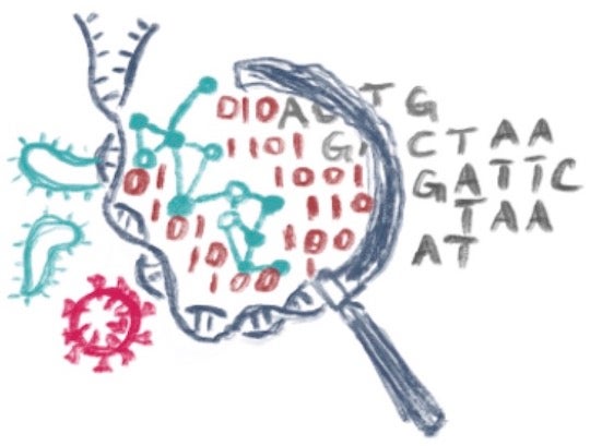 Rice University computer scientists and their collaborators have developed SeqScreen, a program to screen short DNA sequences, whether synthetic or natural, to determine their toxicity. Illustration courtesy of the Treangen Lab