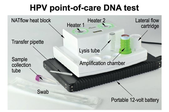 Figure showing a low-cost, point-of-care DNA test for HPV infections that was invented at Rice University
