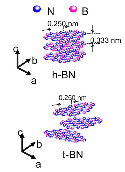 An illustration compares flakes of hexagonal boron nitride, top, and turbostratic boron nitride, bottom, the latter synthesized through the flash Joule heating process developed at Rice University. Two-dimensional materials are turbostratic when interactions between their layers are weak, making them easier to separate and solubilize. (Credit: Tour Group/Rice University) 