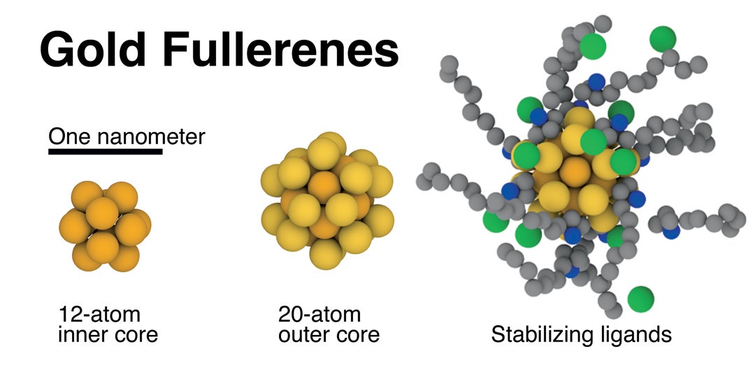 gold fullerene molecule components