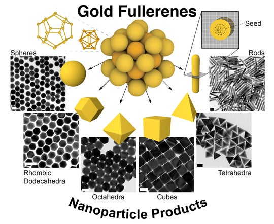 gold fullerene figure