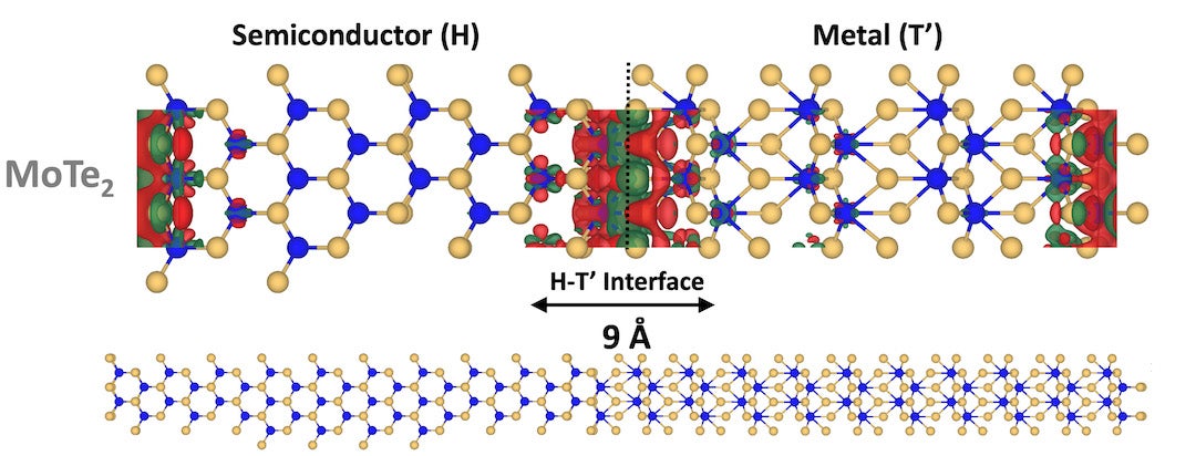 A charge redistribution model shows how charge flows across the phase interfaces in a 2D piezoelectric material of molybdenum (blue) and tellurium (yellow). The red areas are electro-deficient, the green is electron rich. Voltage from a microscope tip distorts the lattice and creates dipoles at the boundary between the atoms. (Credit: Ajayan Research Group/Rice University)