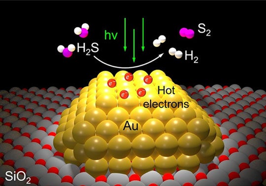 illustration of Rice's one-step catalytic conversion of hydrogen sulfide gas