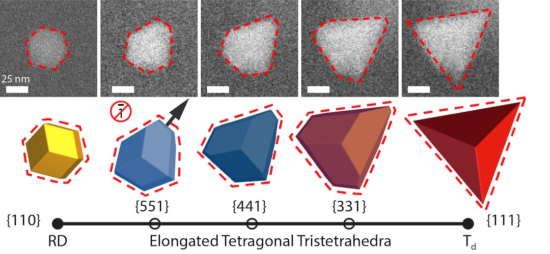 An illustration shows the progression of a gold seed to a crystalline, asymmetrical tetrahedron nanoparticle. The images were captured at Rice University through a technique known as liquid cell transmission electron microscopy. (Credit: Jones Research Group/Rice University)