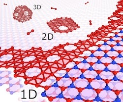 A study by Rice University materials scientists shows it may be possible to grow borophene -- 2D boron -- in a way that allows for easy separation from a substrate. They calculated that borophene grown on hexagonal boron nitride allows for nucleation of borophene along the edges of steps in the substrate. 