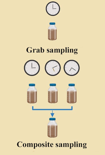 Rice University engineers compared wastewater “grabs” to daylong composite samples and found the grab samples were more likely to result in bias in testing for the presence of antibiotic-resistant genes. (Credit: Stadler Research Group/Rice University)