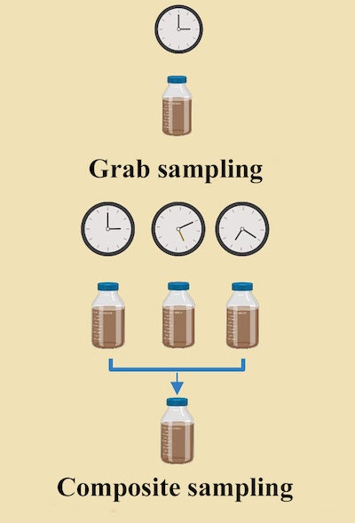 Rice University engineers compared wastewater 