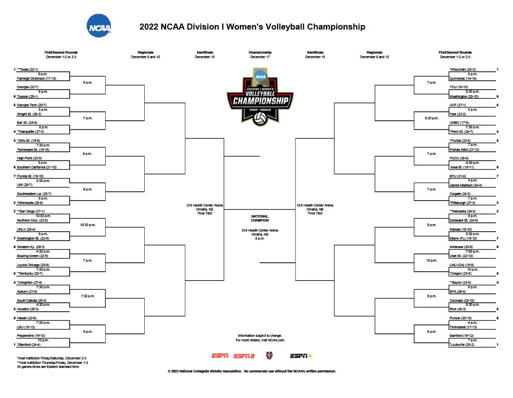 2022 NCAA volleyball tournament bracket