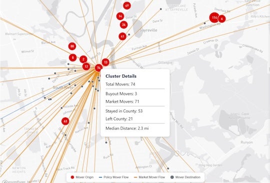 Most residents move close to home. In this cluster, the median relocation distance was just 2.3 miles.