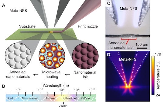 Figure 1 from the research