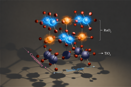 A compound with the atoms in different colors. 