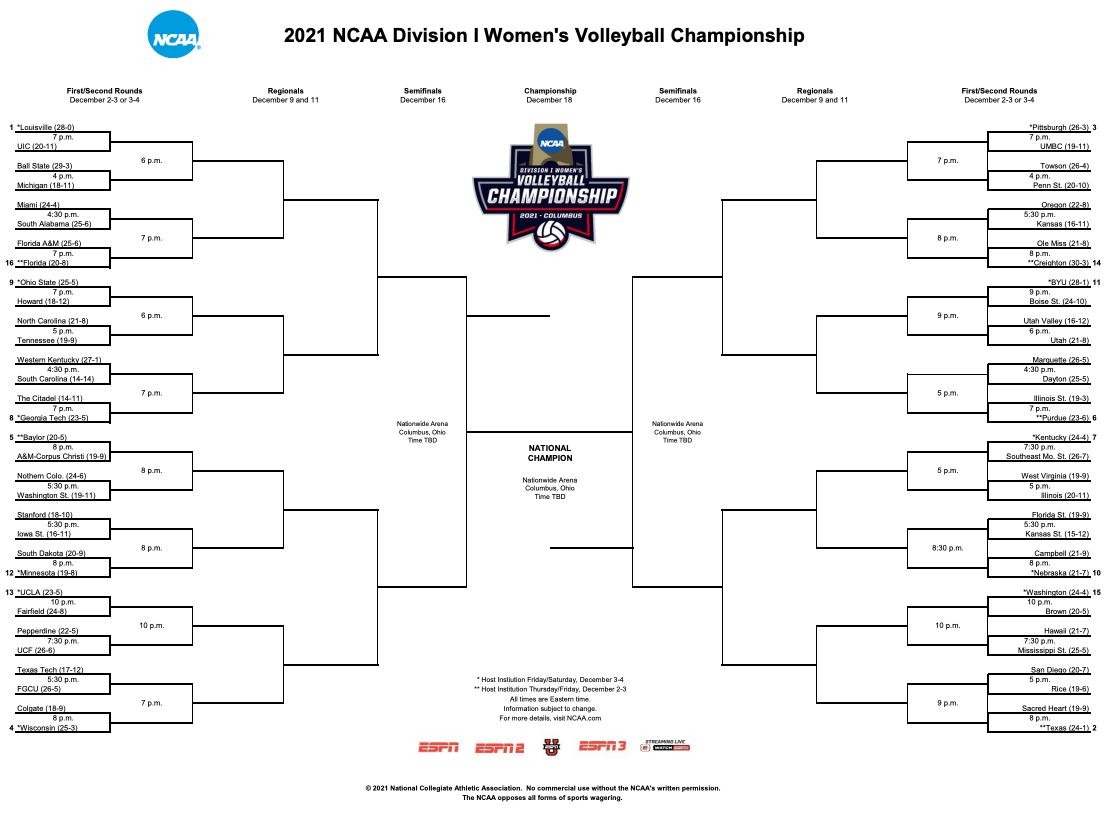 NCAA Tournament bracket