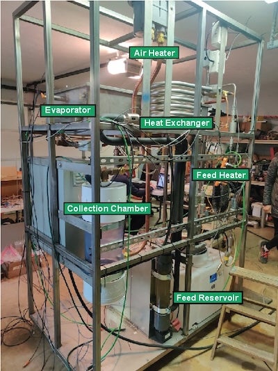 prototype