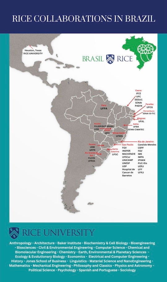 Brasil@Rice - Gráfico vertical com mapa de parcerias - Cortesia de Brasil@Rice