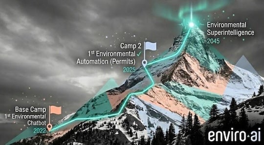 A graphic illustration of Anderson’s vision for EnviroAI. 