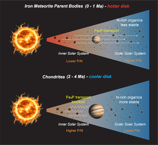 A graphical abstract of the work; see text for details. 