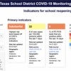 Texas School District COVID-19 Monitoring