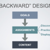 "Backward" Design Flow Chart